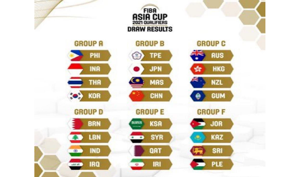 Qatar Placed In Group E In Fiba Asia Cup 2021 Team Qatar